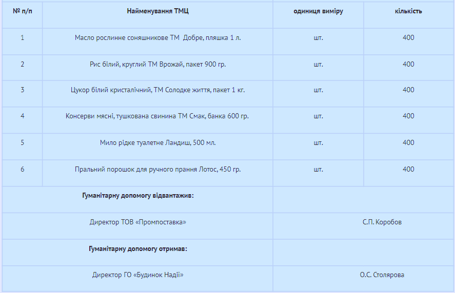 Як обліковувати гуманітарну допомогу